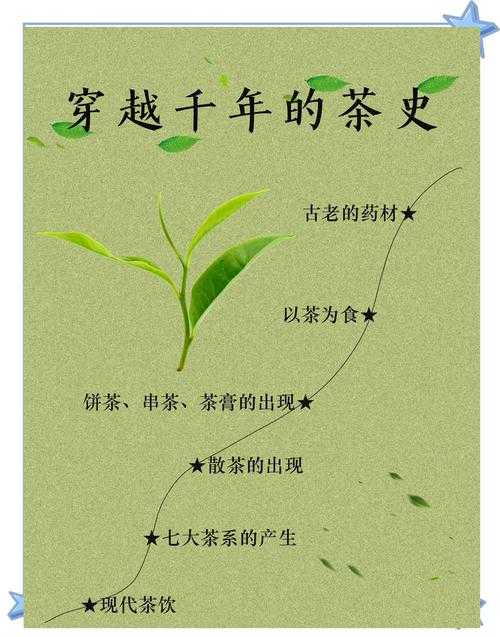 茶香里的学术密码：手把手教你产出科学饮茶高质量论文