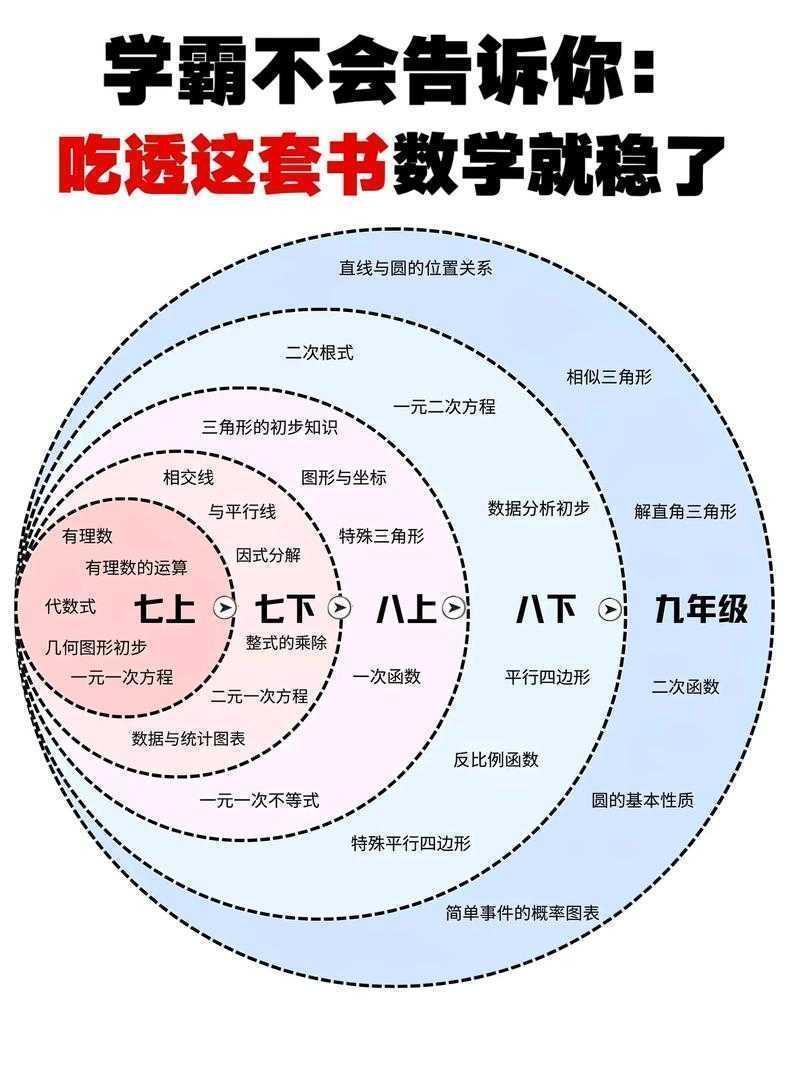 选题五步法：从迷茫到开窍的学术突破之路