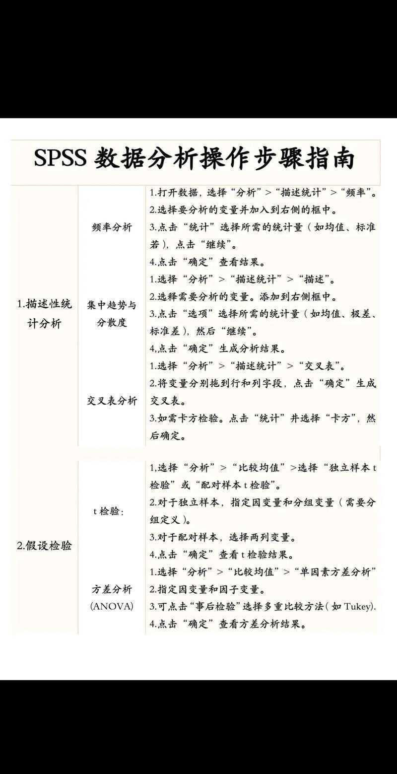 论文如何操作化：从抽象概念到可测量变量的实战指南