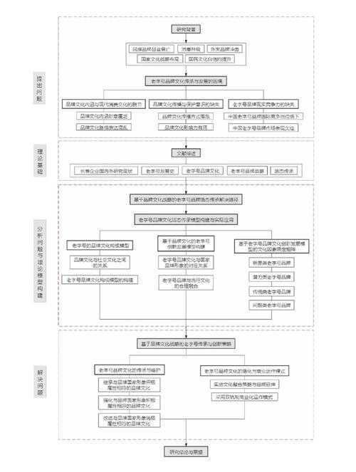 论文分级思路是什么