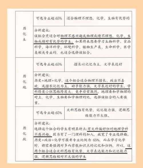 如何提高CSCI论文：从选题盲区到高引发表的实战指南