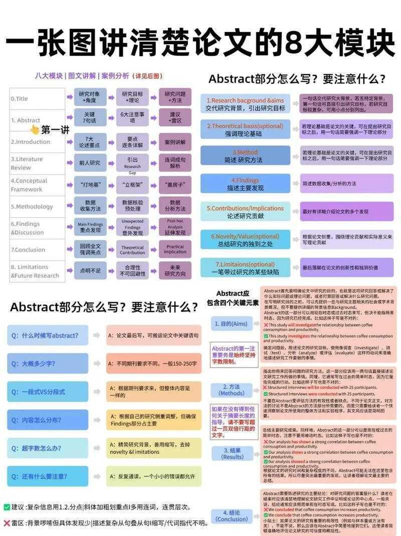 论文整合攻略：从零散素材到逻辑严密的学术成果