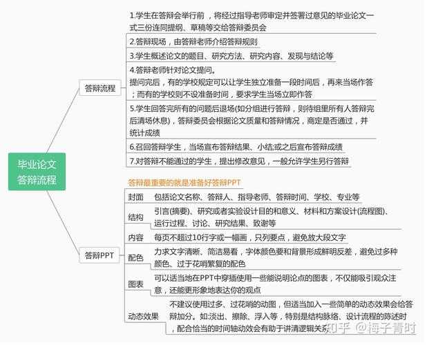 论文毕业实践写什么？从选题到答辩的全流程拆解