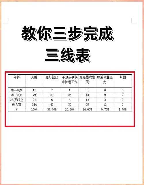 论文表格如何编号：让专业排版提升你的研究可信度