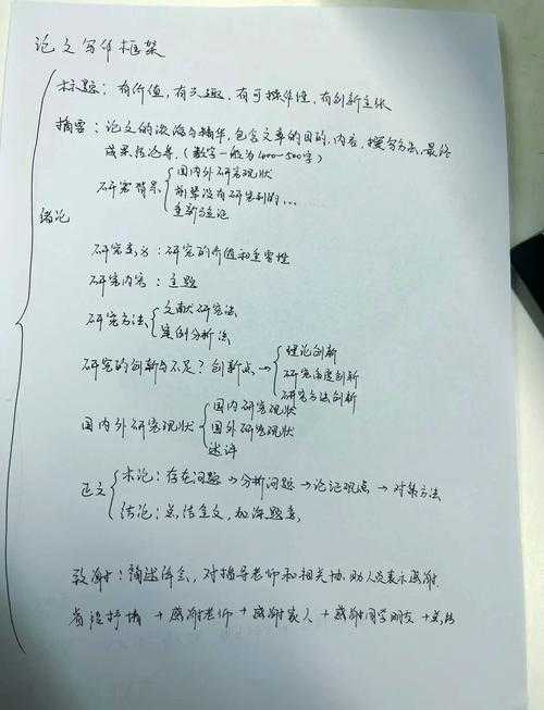 拯救论文第一印象：一个学术写作者的标题设计实战指南