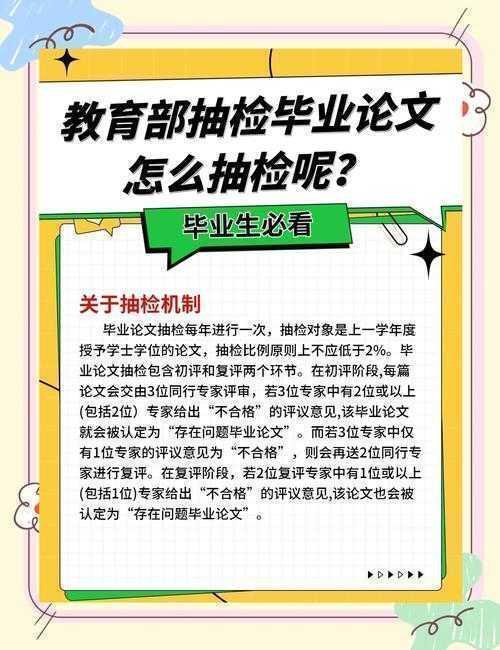 抽检本科论文是什么？学术质量把关的最后一公里