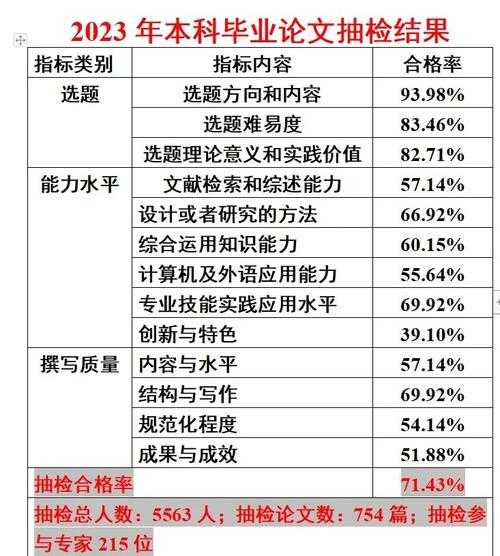 抽检本科论文是什么？学术质量把关的最后一公里