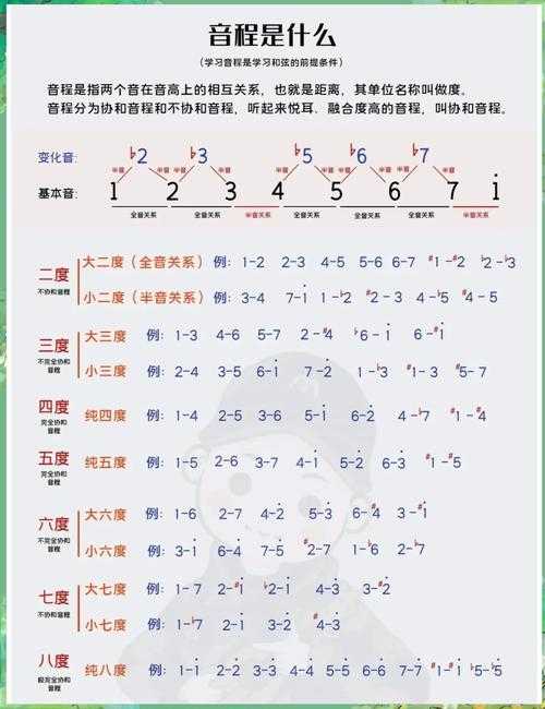 从源头到框架：系统解析“声乐是什么”的学术写作密码