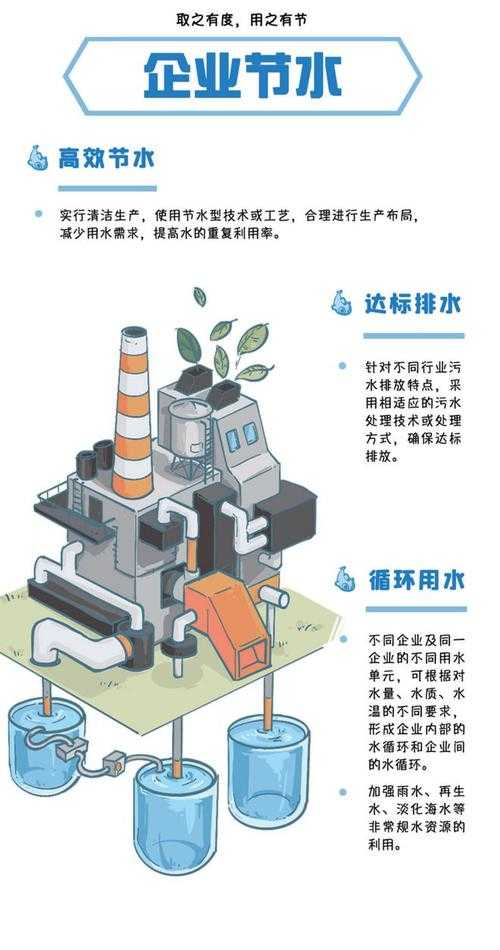城市如何节水论文的三重境界：写作框架、数据实战与政策转化