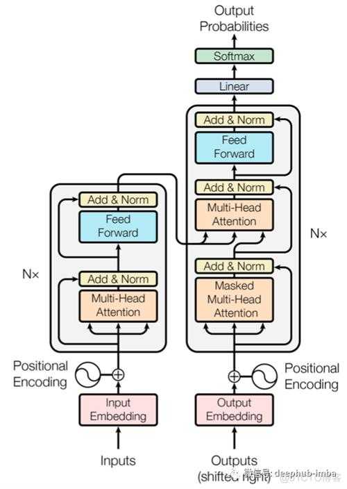 解码论文的隐藏语言：从新手到高手的察言观色指南