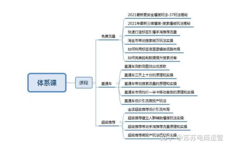 论文追踪迷路？五步地图带你突破研究瓶颈