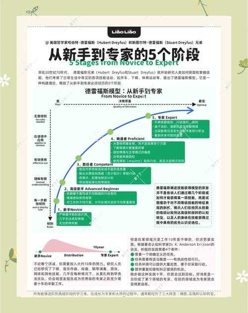 论文如何规范命名：从新手到专家的终极攻略