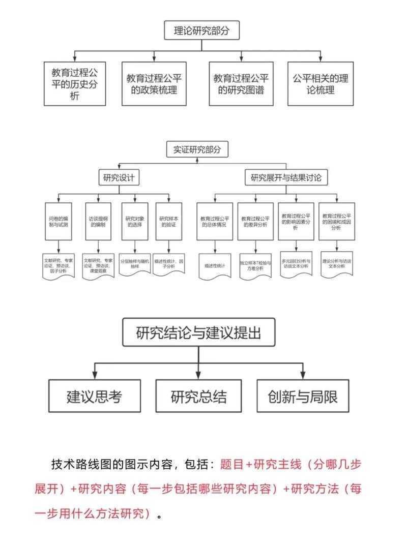 翻译论文发表指南：从语言转换到国际期刊的实战路线图