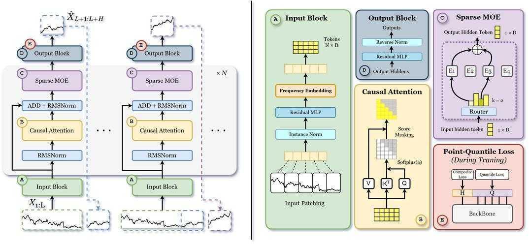 论文预测模型输出什么