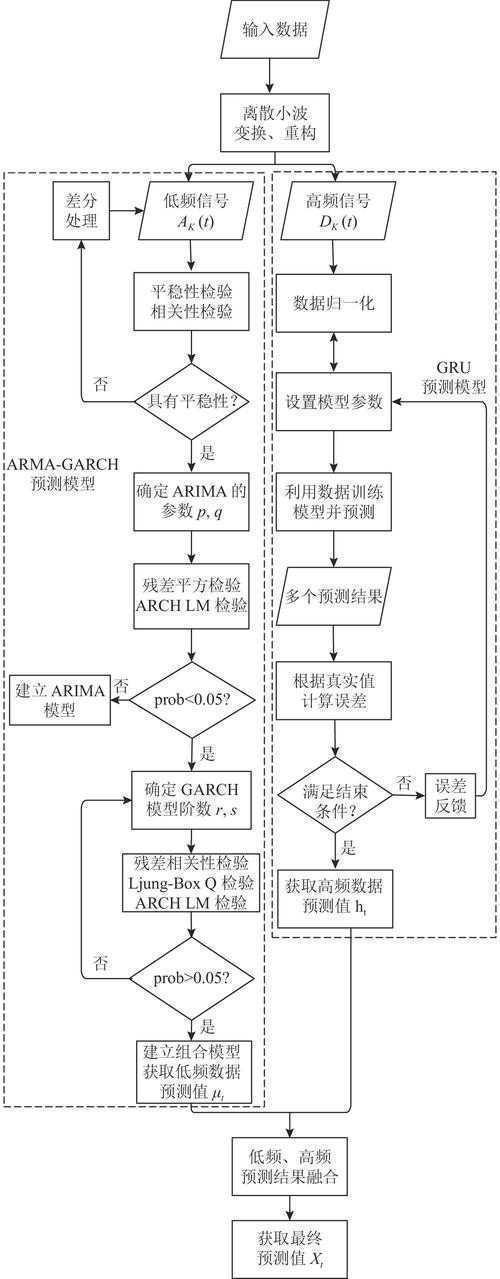 论文预测模型输出什么