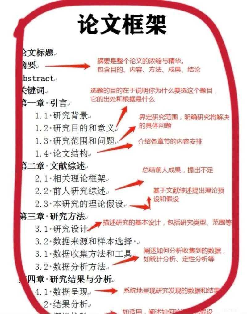别再让论文结构拖后腿！人类工效学视角的「论文大纲」高效编辑指南