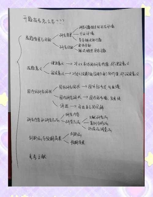 论文草稿如何高效完成？学术老司机的3个心法+5步操作流