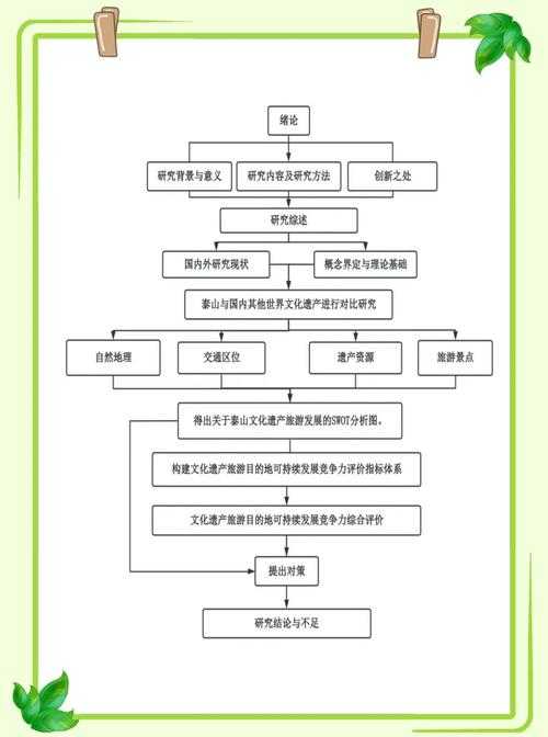 论文草稿如何高效完成？学术老司机的3个心法+5步操作流