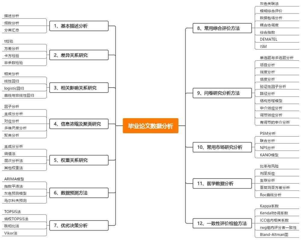 论文数据如何分析