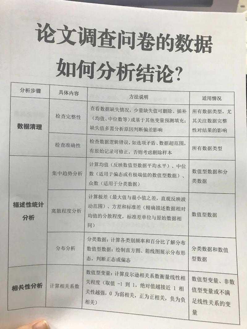 论文数据如何分析