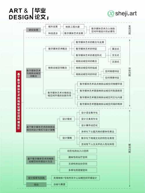 论文研究有什么逻辑