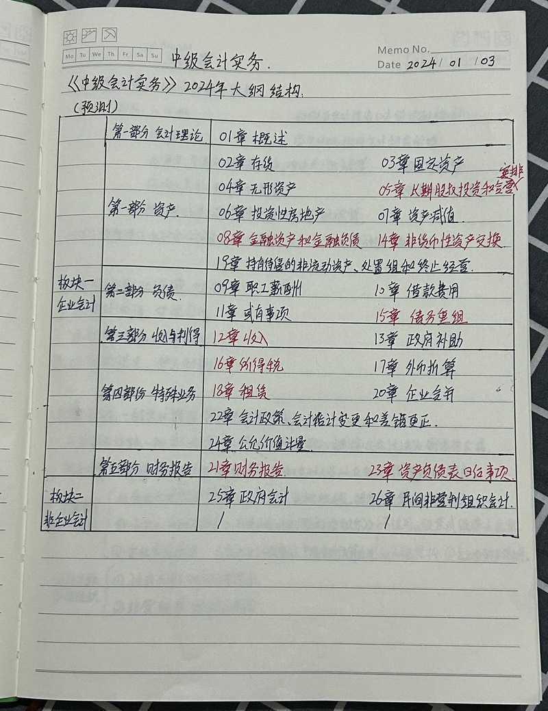 别瞎记账了！聊聊怎么写一篇真正能指导生活的《个人理财行为研究》论文