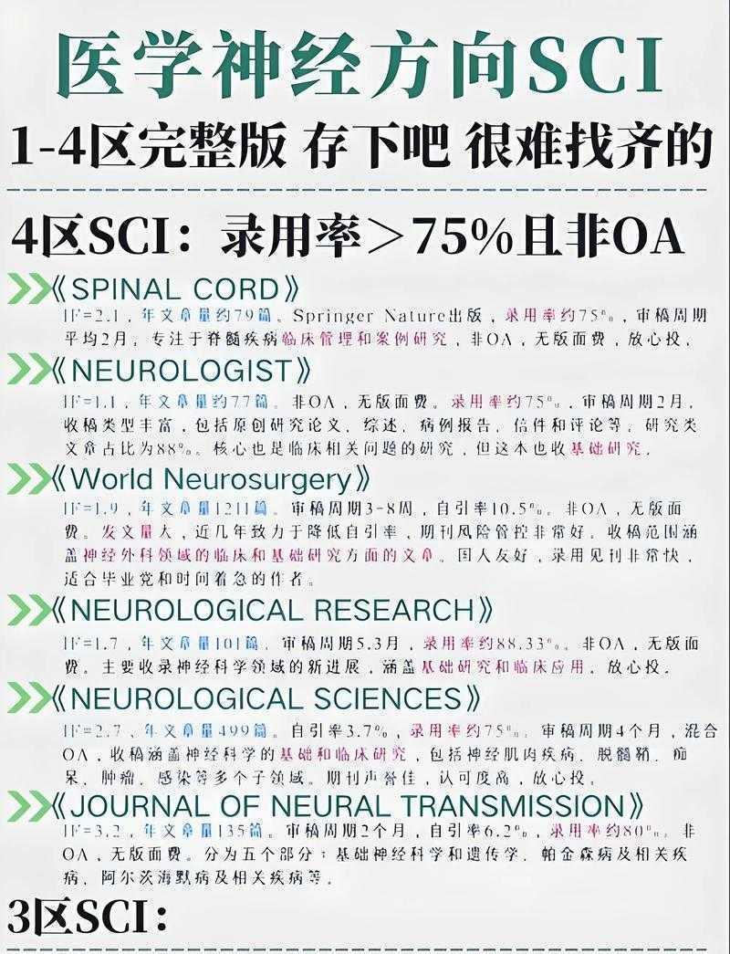 SCI论文质量“软检测”指南：从选题漏洞到引文陷阱的拆解式筛查法