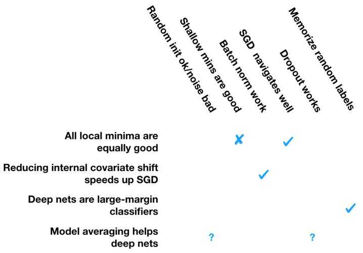 拆解学术黑箱：你的论文究竟需要分析什么？