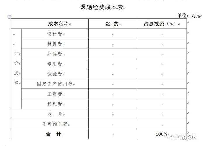 别让经费卡脖子！一文讲透论文经费那些事儿