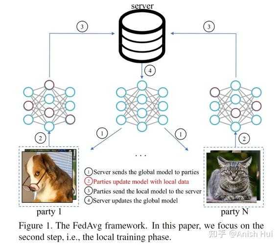 CVPR论文是什么级别？学术圈内行人的深度拆解