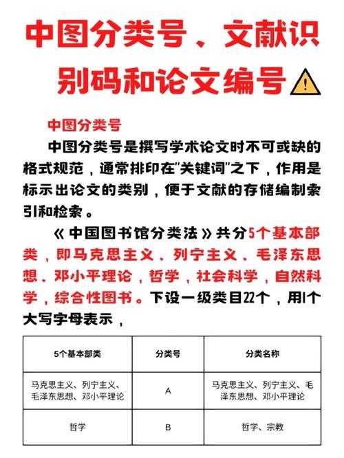 你的论文编号还在一锅炖？手把手教你实现精准编号