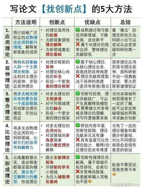 论文SCI是什么级别？从学术鄙视链到真实影响力全解析