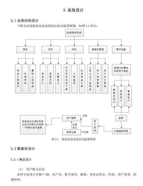 论文如何画图形？从菜鸟到高手的可视化设计全指南