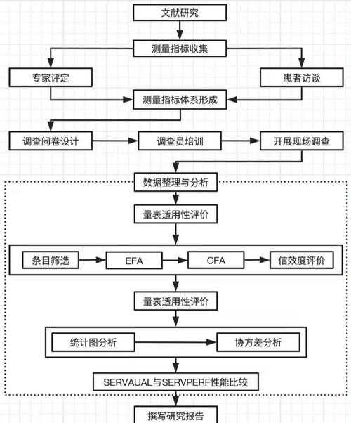 论文如何画图形？从菜鸟到高手的可视化设计全指南