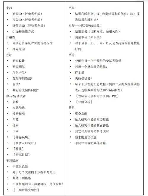 搞定科研数据第一步：论文量表的提取全攻略