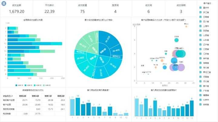 别再让图表“埋没”你的好论文！5招教你真正“放大”它！