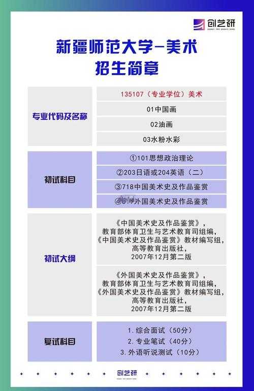 论文美术属于什么学科？从跨学科视角看学术表达的艺术性