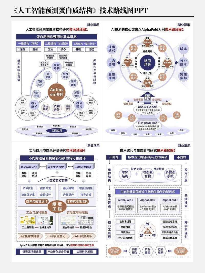 当论文没什么图表：从被拒稿到高分的学术图表急救指南