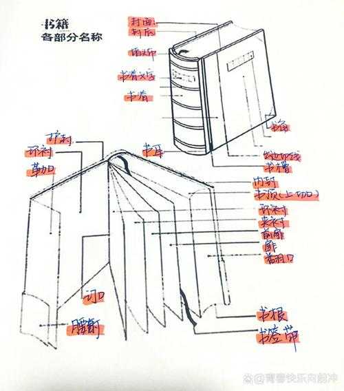 论文各个部分写什么:从菜鸟到高手的结构拆解指南
