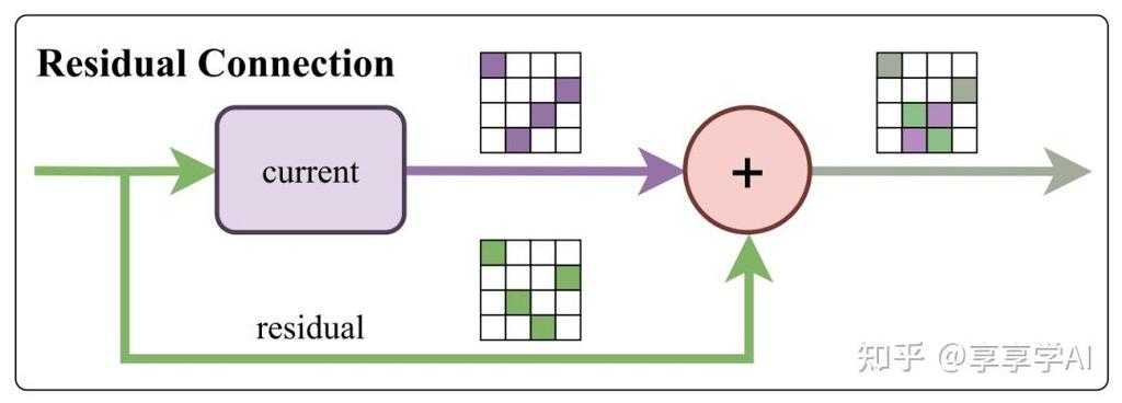 论文密码设置指南：在安全与便捷之间寻找平衡点