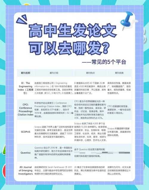 论文平台有什么