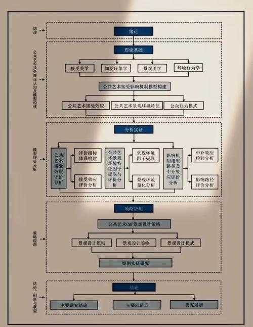 论文图形插入指南：从技术细节到学术规范的科学呈现